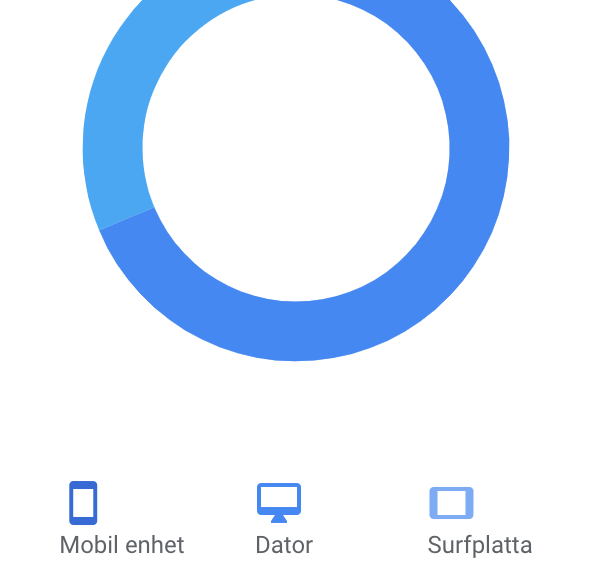 Hemsidestatistik